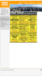 Mobile Screenshot of gunesturizm.net